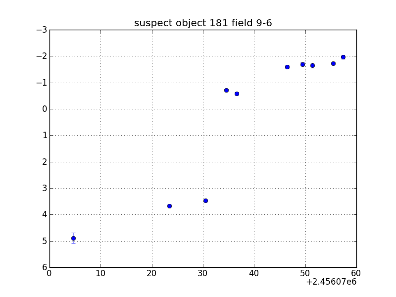 no plot available, curve is too noisy